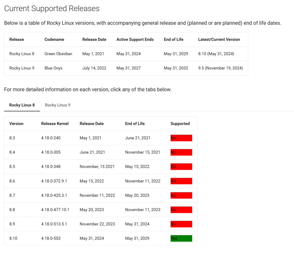 rocky linux Release – CROIS NETWORK